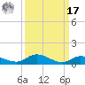 Lignumvitae Key tide chart for Tuesday, September 17, 2024