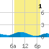 Lignumvitae Key tide chart for Sunday, September 1, 2024