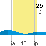Lignumvitae Key tide chart for Wednesday, September 25, 2024