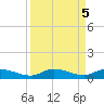 Lignumvitae Key tide chart for Thursday, September 5, 2024