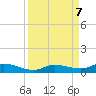 Lignumvitae Key tide chart for Saturday, September 7, 2024