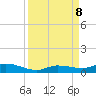 Lignumvitae Key tide chart for Sunday, September 8, 2024