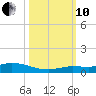 Lignumvitae Key tide chart for Thursday, October 10, 2024