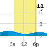 Lignumvitae Key tide chart for Friday, October 11, 2024