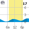 Lignumvitae Key tide chart for Thursday, October 17, 2024
