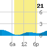 Lignumvitae Key tide chart for Monday, October 21, 2024