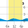 Lignumvitae Key tide chart for Thursday, October 3, 2024