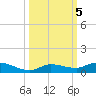Lignumvitae Key tide chart for Saturday, October 5, 2024