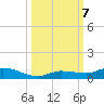Lignumvitae Key tide chart for Monday, October 7, 2024