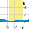 Lignumvitae Key tide chart for Tuesday, October 8, 2024
