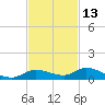 Lignumvitae Key tide chart for Wednesday, November 13, 2024