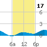 Lignumvitae Key tide chart for Sunday, November 17, 2024