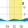 Lignumvitae Key tide chart for Saturday, November 2, 2024