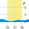 Lignumvitae Key tide chart for Thursday, November 7, 2024