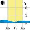 Lignumvitae Key tide chart for Saturday, November 9, 2024