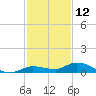 Lignumvitae Key tide chart for Thursday, December 12, 2024