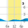 Lignumvitae Key tide chart for Tuesday, December 3, 2024