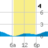 Lignumvitae Key tide chart for Wednesday, December 4, 2024