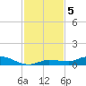 Lignumvitae Key tide chart for Thursday, December 5, 2024