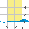 Lignumvitae Key tide chart for Saturday, January 11, 2025