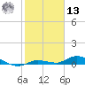 Lignumvitae Key tide chart for Monday, January 13, 2025