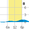 Lignumvitae Key tide chart for Saturday, February 8, 2025