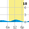 Lignumvitae Key tide chart for Tuesday, March 18, 2025