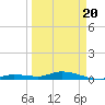 Lignumvitae Key tide chart for Thursday, March 20, 2025