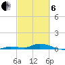 Lignumvitae Key tide chart for Thursday, March 6, 2025