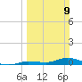 Lignumvitae Key tide chart for Sunday, March 9, 2025