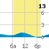 Lignumvitae Key tide chart for Tuesday, May 13, 2025