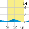 Lignumvitae Key tide chart for Wednesday, May 14, 2025