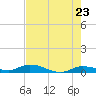 Lignumvitae Key tide chart for Friday, May 23, 2025