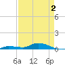 Lignumvitae Key tide chart for Friday, May 2, 2025