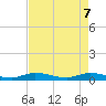Lignumvitae Key tide chart for Wednesday, May 7, 2025