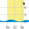 Lignumvitae Key tide chart for Friday, May 9, 2025