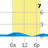 Lignumvitae Key tide chart for Saturday, June 7, 2025