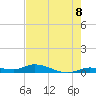 Lignumvitae Key tide chart for Sunday, June 8, 2025
