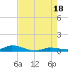 Lignumvitae Key tide chart for Friday, July 18, 2025