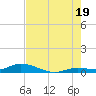 Lignumvitae Key tide chart for Saturday, July 19, 2025