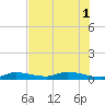 Lignumvitae Key tide chart for Tuesday, July 1, 2025