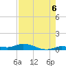 Lignumvitae Key tide chart for Wednesday, August 6, 2025
