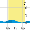 Lignumvitae Key tide chart for Thursday, August 7, 2025