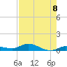 Lignumvitae Key tide chart for Friday, August 8, 2025