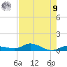 Lignumvitae Key tide chart for Saturday, August 9, 2025