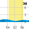 Lignumvitae Key tide chart for Tuesday, September 30, 2025