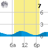 Lignumvitae Key tide chart for Sunday, September 7, 2025