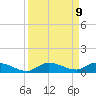 Lignumvitae Key tide chart for Tuesday, September 9, 2025