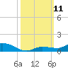 Lignumvitae Key tide chart for Saturday, October 11, 2025