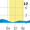 Lignumvitae Key tide chart for Sunday, October 12, 2025